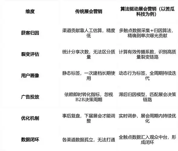 网站降权如何快速痊愈？核心排名波动与算法黑盒存在哪些关联？