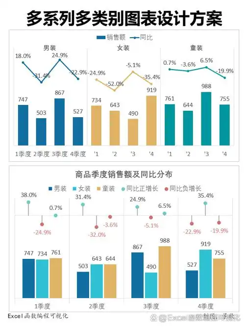 SEO统计包含哪些数据？核心指标如何影响排名？