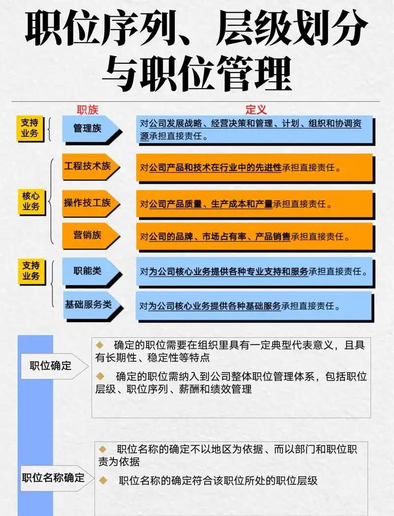 SEO职业的全称是什么，具体包含哪些岗位职责？