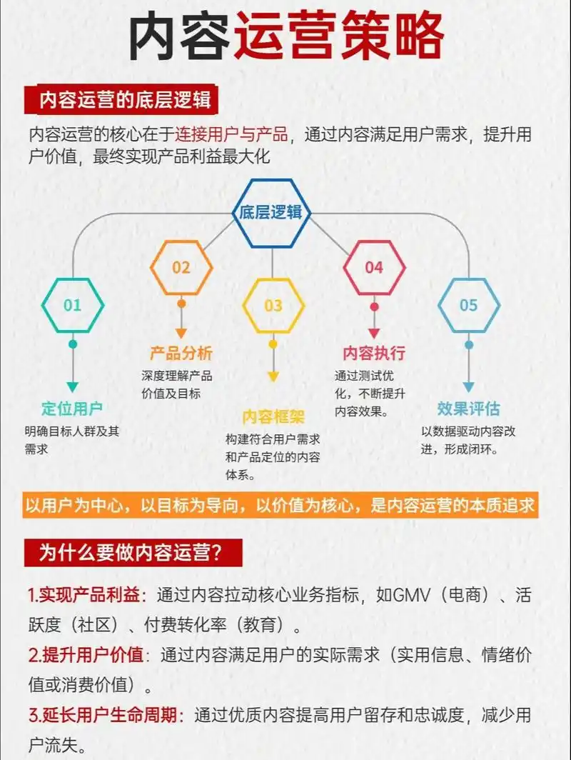 营销策划SEO推广如何真正带动业务增长？有哪些常见误区会浪费预算？
