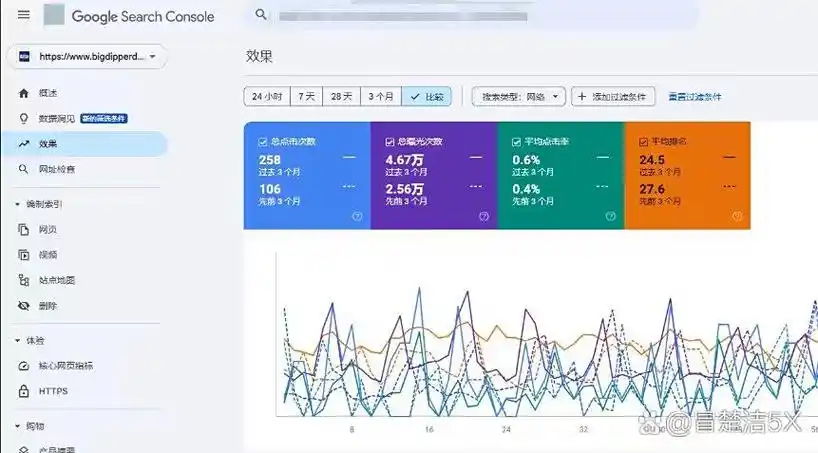 自己写文章SEO与网上购买，哪种效果更持久？成本如何对比？