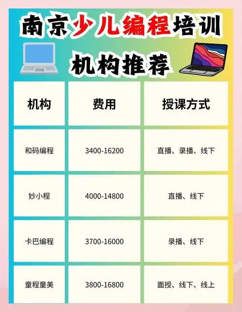 有哪些SEO培训学校值得选？怎么判断是否适合自己？