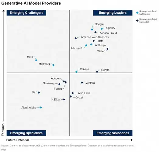 谷歌seo外贸员如何起步？日常要盯哪些核心数据？