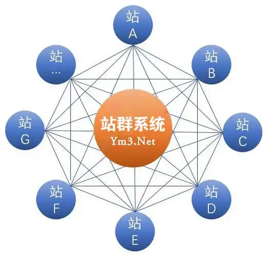 福田SEO外链推广如何突破流量瓶颈？是否隐藏着更高效的路径？