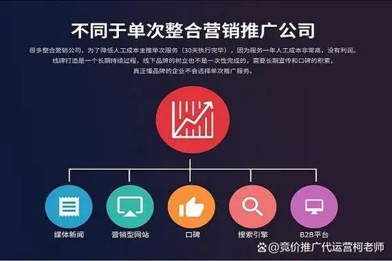 哪里能购买到SEO优化推广服务 购买时应该重点考察哪些方面