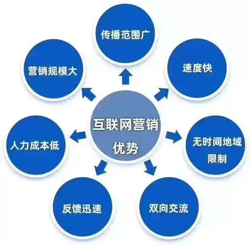长沙知乎SEO公司如何提升排名？效果如何评估？