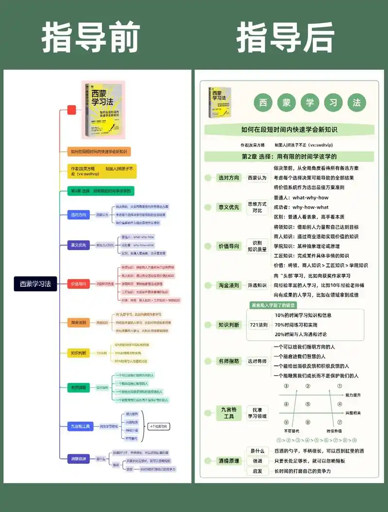 SEO写作业适合找灵感还是优化逻辑，哪个更值得投入时间？