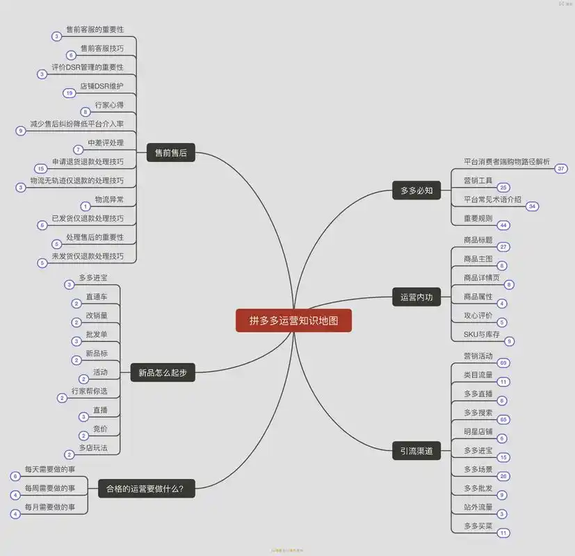 拼多多运营及SEO技巧如何入手？ 日常优化有哪些关键操作？