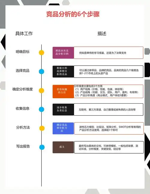 如何通过竞价排名实现搜索曝光最大化？怎样控制成本提升转化效果？