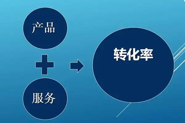 钟祥谷歌SEO开户能否降低成本？提升转化率的关键在哪里？