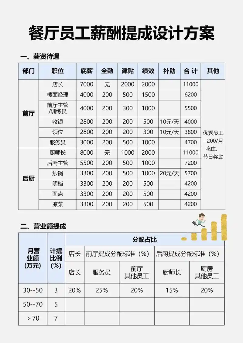 SEO总监薪资多少才算合理？ 不同城市和行业差别有多大？