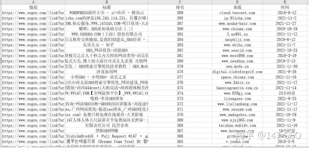 青海搜狗SEO价位受哪些因素影响？ 如何评估不同服务商的报价？