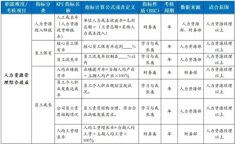 哪些SEO关键词KPI指标最能衡量推广效果？如何正确设定目标值？
