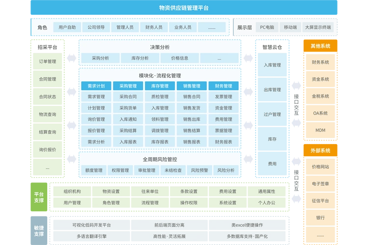 seo采集站需要做内链吗？ 内链到底怎么布局更有效？
