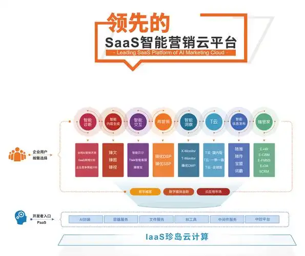 什么是SEO以及如何优化SEO？
