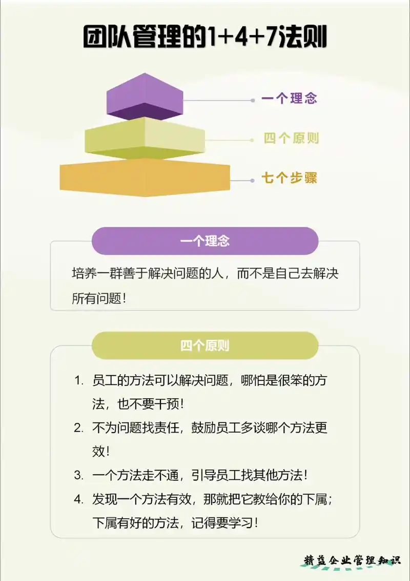杭州SEO管理如何影响流量？企业是否需要专门团队？