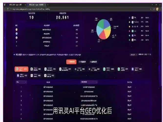 河南企业为何必须做SEO系统？排名上升后流量会翻倍吗？