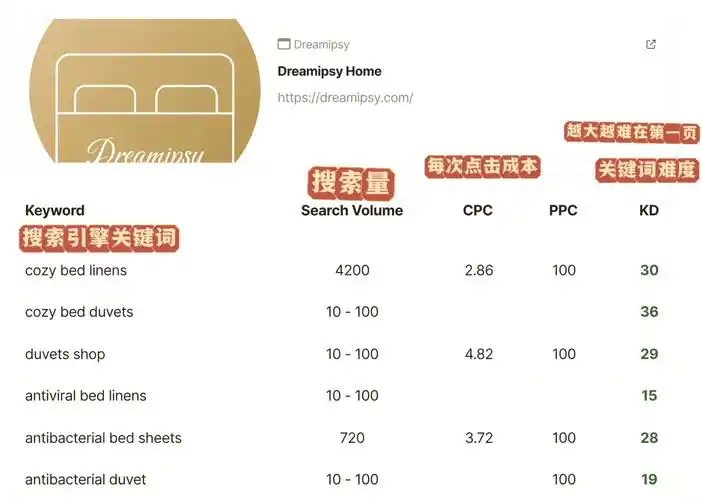 谷歌SEO优化中文章到底该写多长？ 如何让谷歌更“喜欢”你的文章？