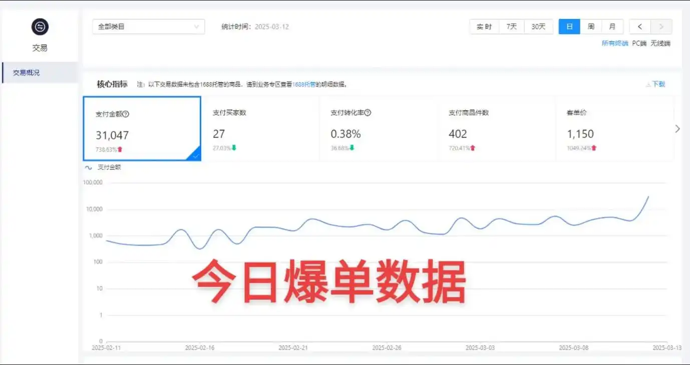 淘宝SEO爆发式增长？月销过万单品如何跃升首页？