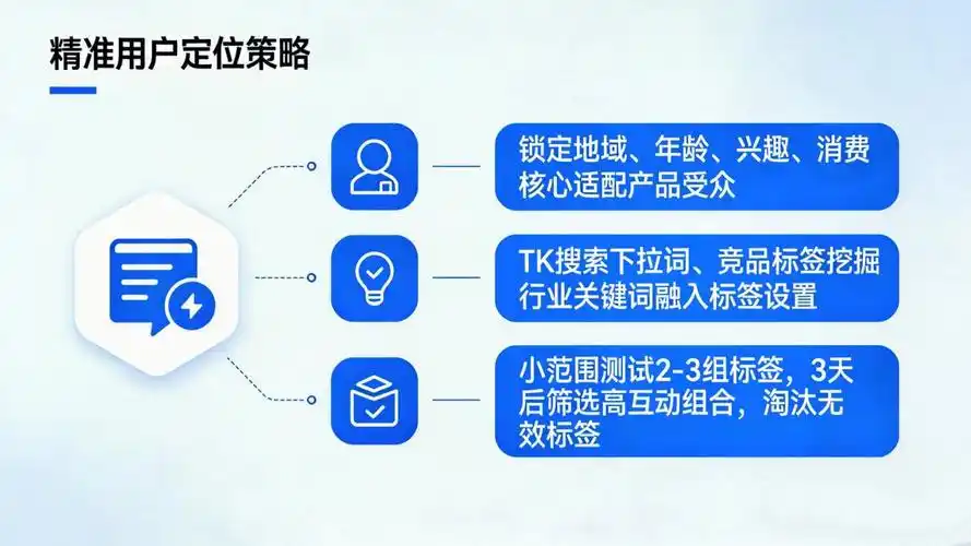 如何让“贸易系统”被潜在客户找到？ 网站流量提升后如何转化更多询盘？