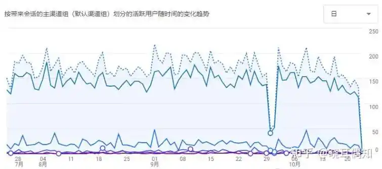 seo个股，它到底是什么？ 它和常规股票分析有什么区别？