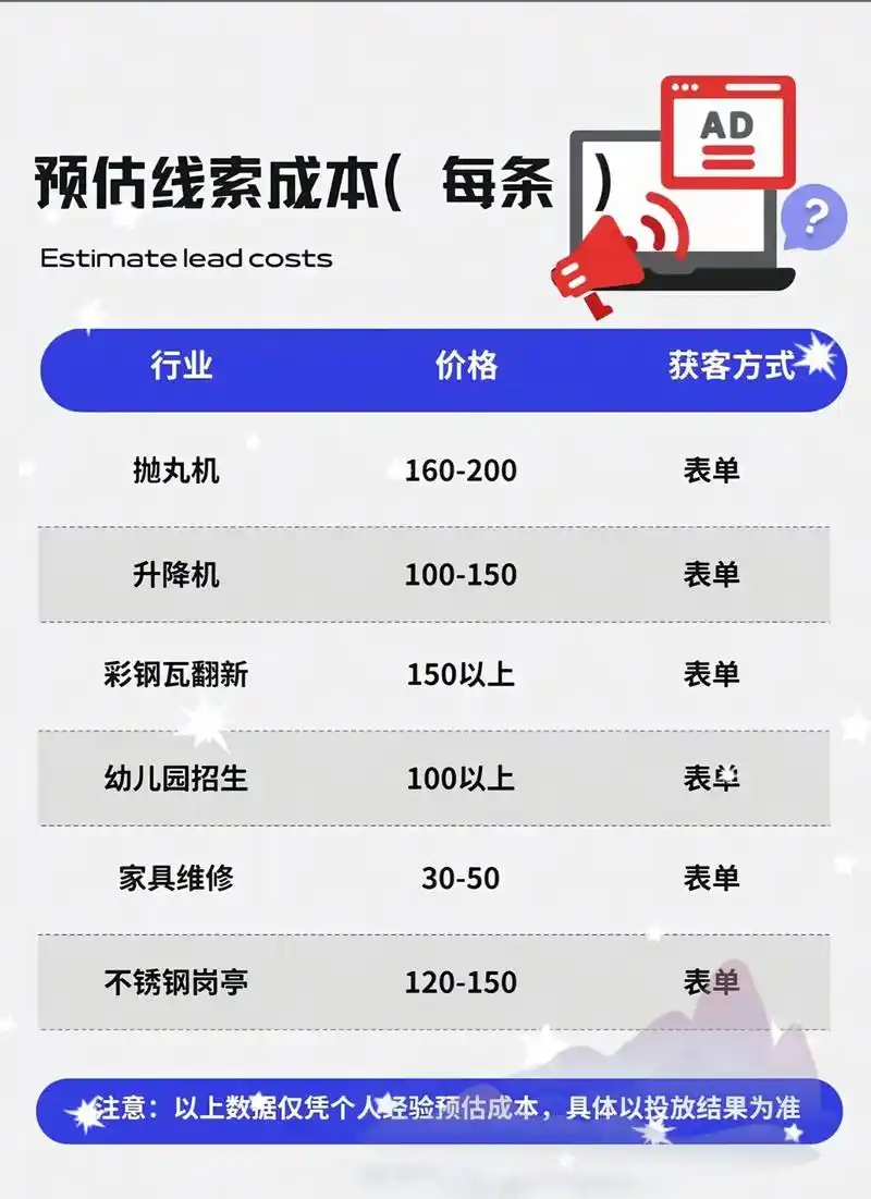 福建抖音排名推广怎么做？效果能持续多久？