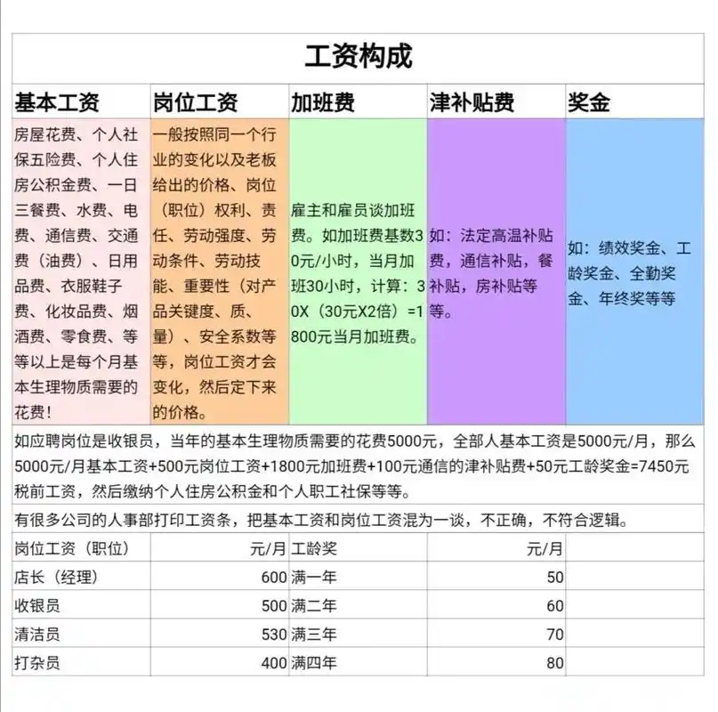 美工薪资与SEO岗位对比：哪个职业薪酬更高？