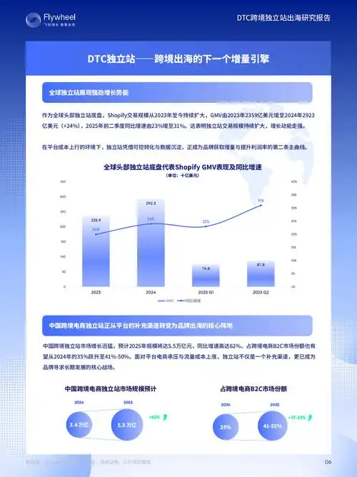 跨境独立站流量瓶颈如何突破？哪些长尾词能撬动搜索排名？