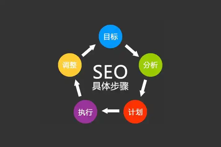 专注福州seo报价？如何避免报价陷阱？