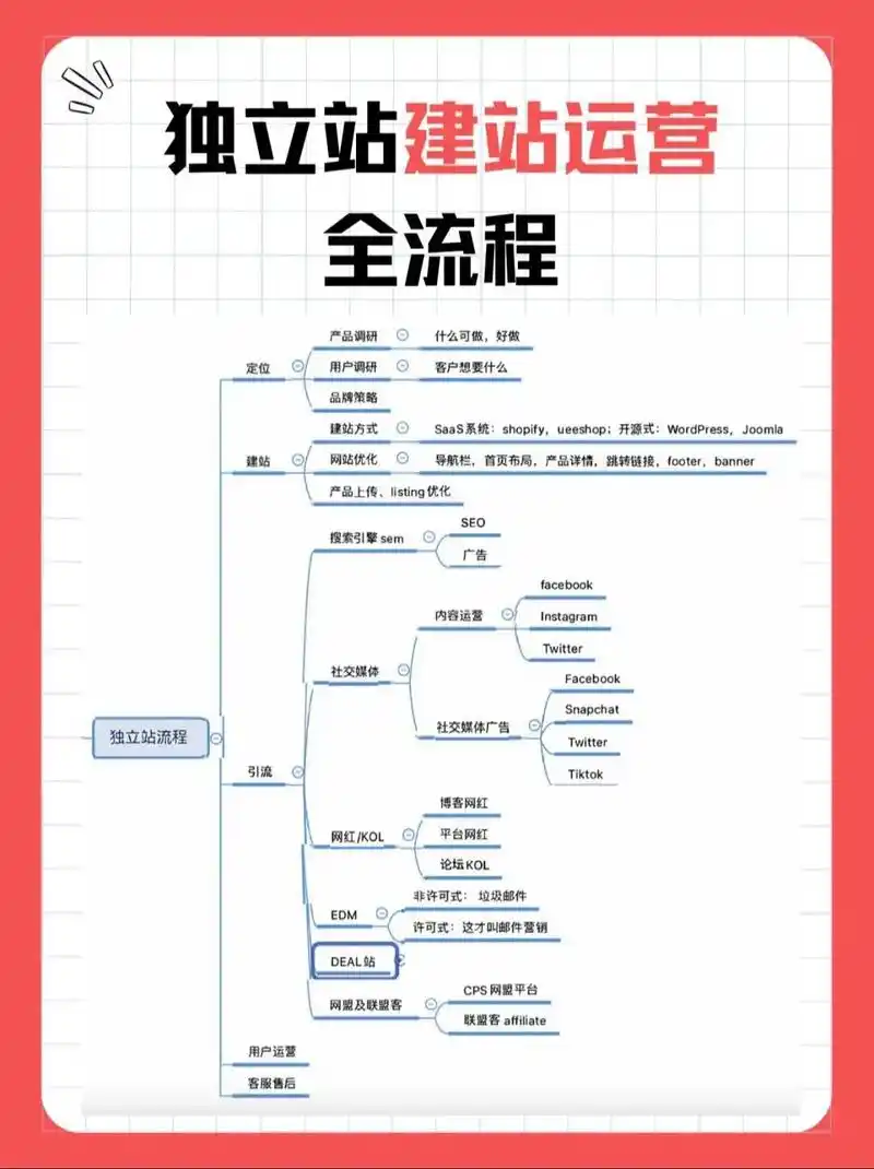 企业建站SEO怎么做才能有排名，哪些细节最容易被忽略？