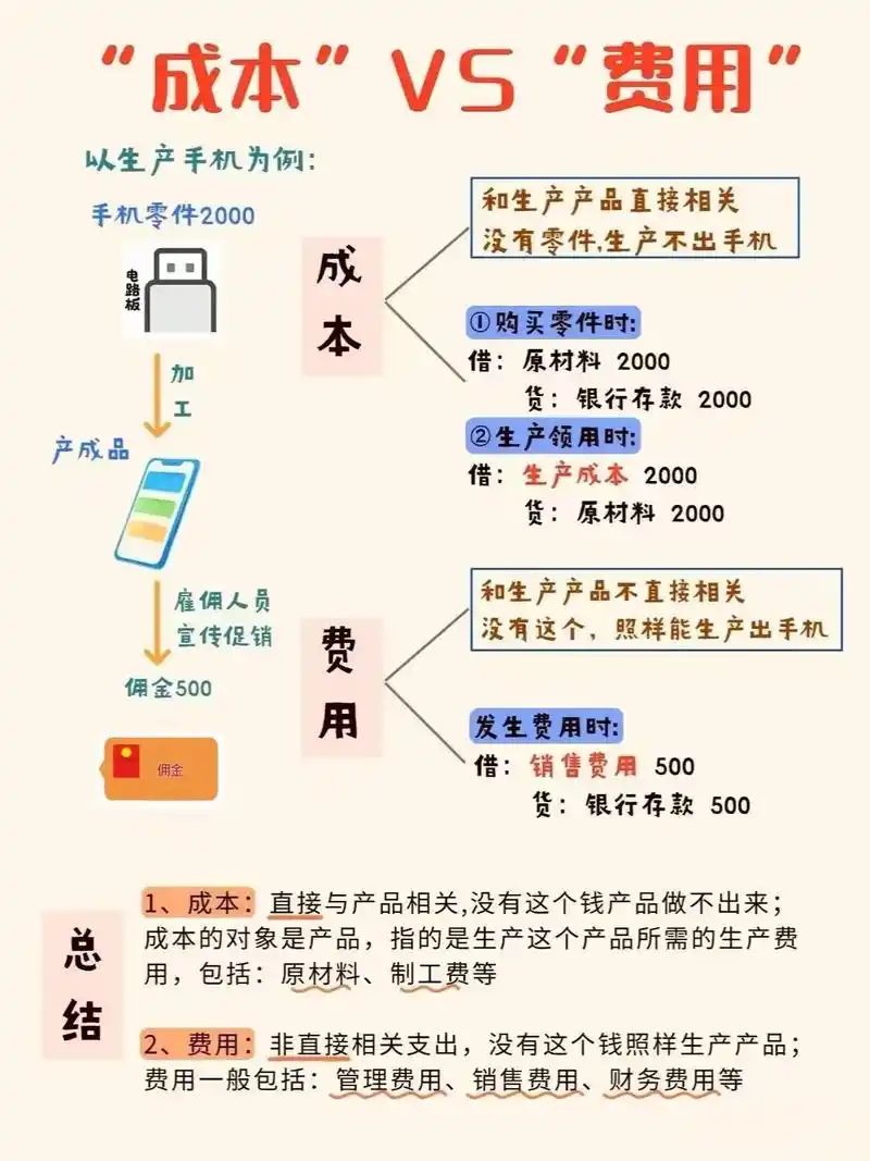 专业SEO报价差异从何而来？多少费用能实现预期效果？