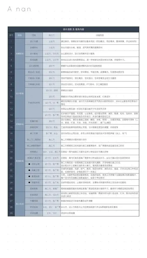 合肥网站seo设计公司怎么选？ 他们的服务具体包含哪些内容？