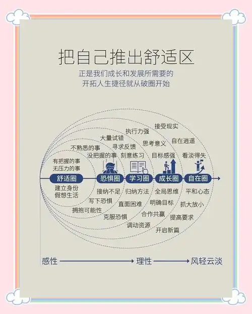 跳出率居高不下？关键措施究竟怎么执行？