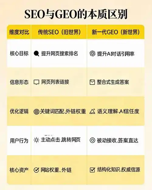 如何通过SEO提升品牌曝光与转化效率？适合哪些行业落地？