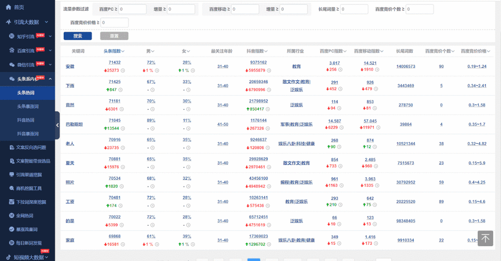 昆明seo外包费用高低差距？如何选到高性价比报价？