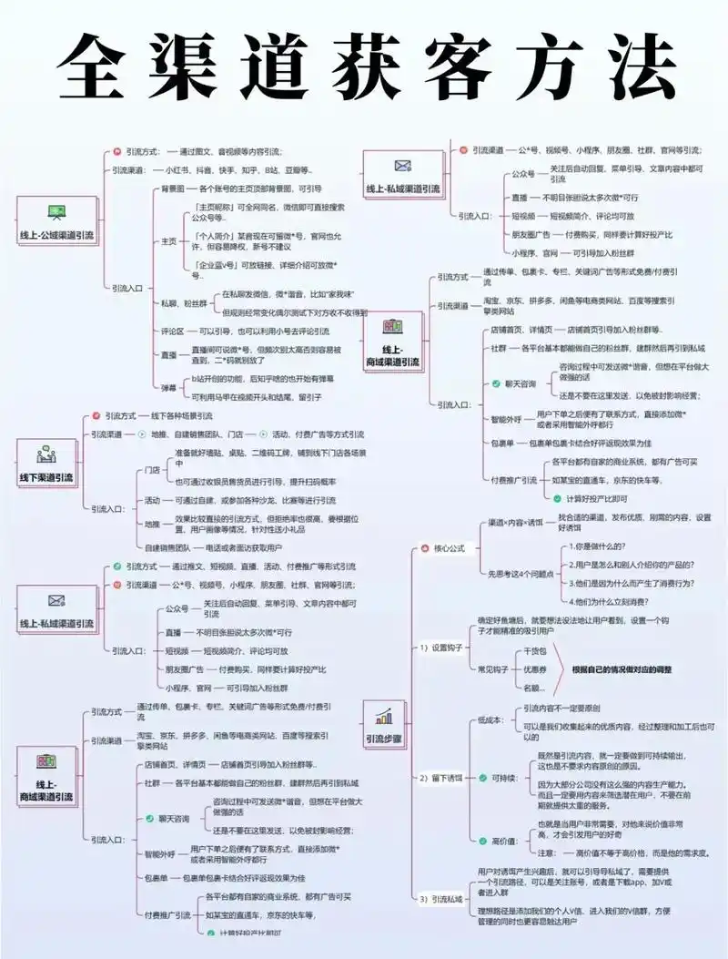 全网抖音SEO获客系统如何运作？ 它与传统SEO有何不同？