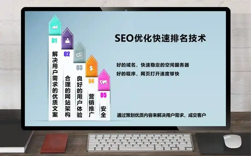 杭州SEO集群有哪些实际价值，如何搭建才能有效提升排名？