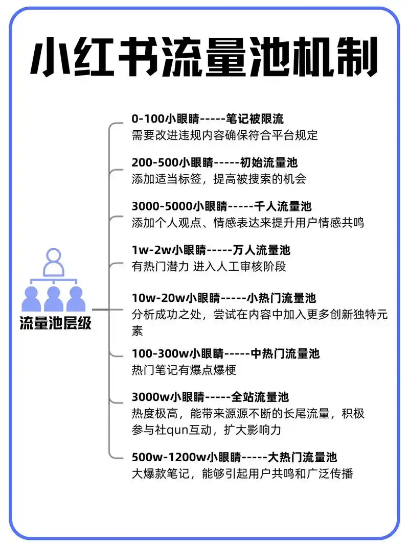 SEO全员改名会引发算法重新校准？还是流量池重新分配？