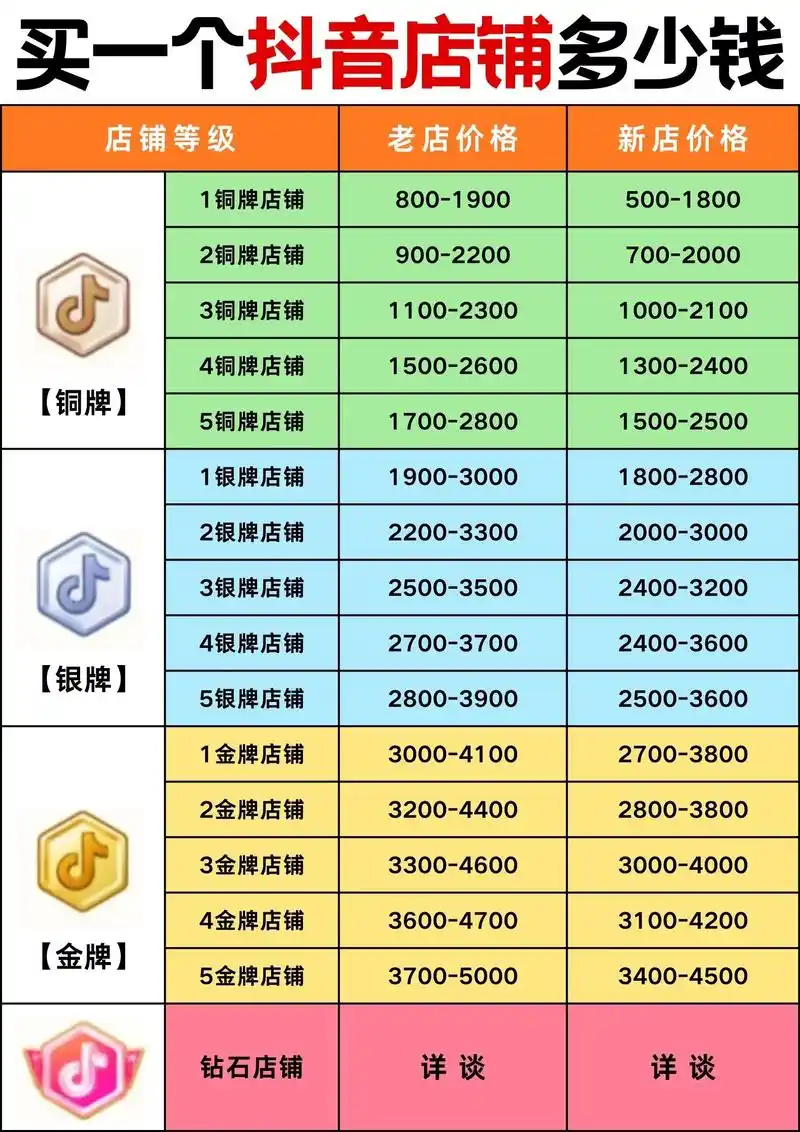 湖北抖音SEO报价多少？如何选择高性价比方案？