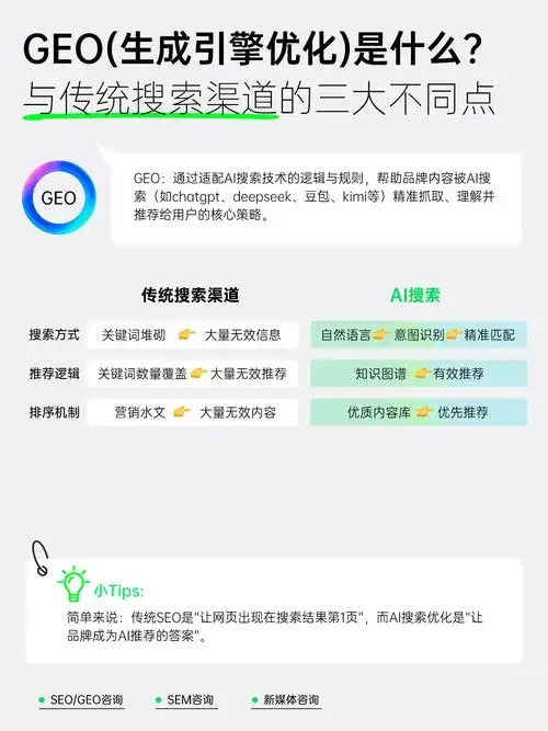 乌兰察布SEO广告发布服务，如何精准触达本地用户？ 它与传统广告投放相比有何优势？