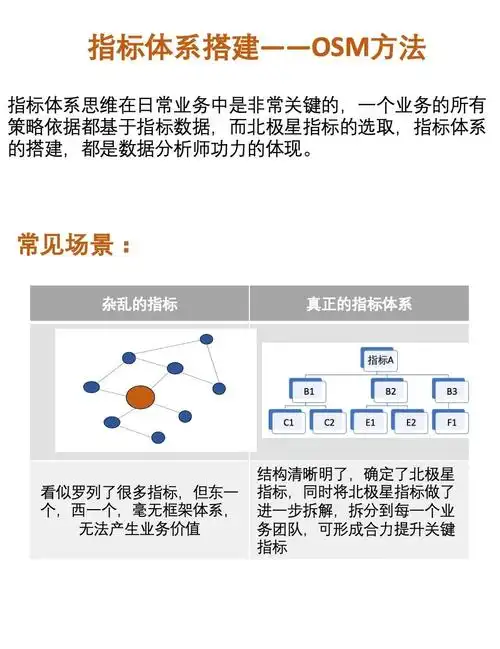 产品数量庞大时如何布局SEO？关键词覆盖怎样优先排序？