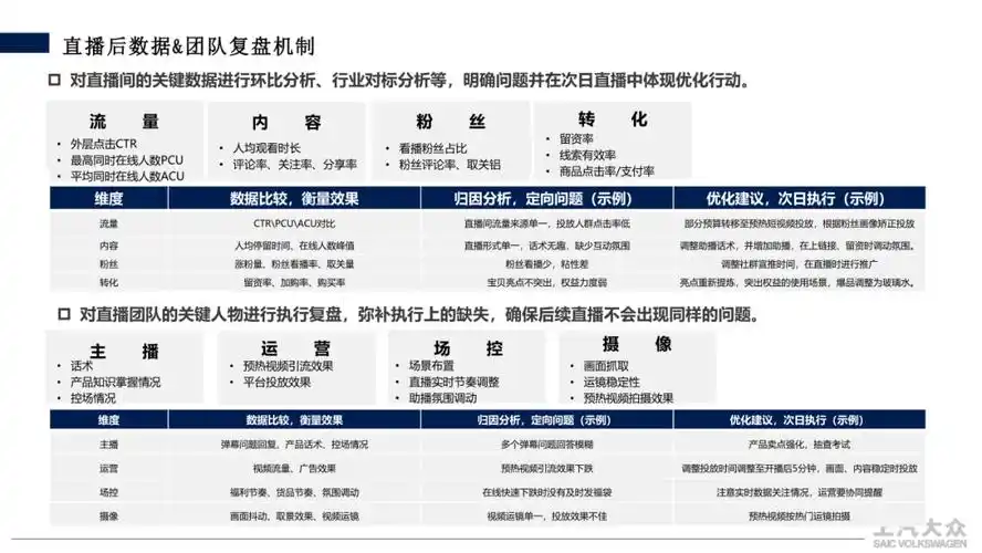 餐饮抖音SEO运营方案具体怎么做？ 如何判断它是否有效？