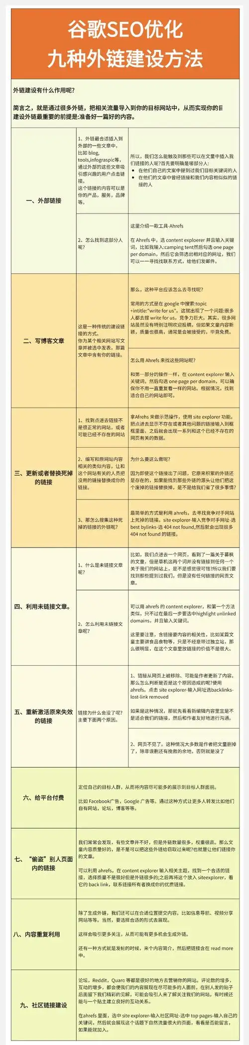 SEO外链到底该怎么发，哪些平台才算有效
