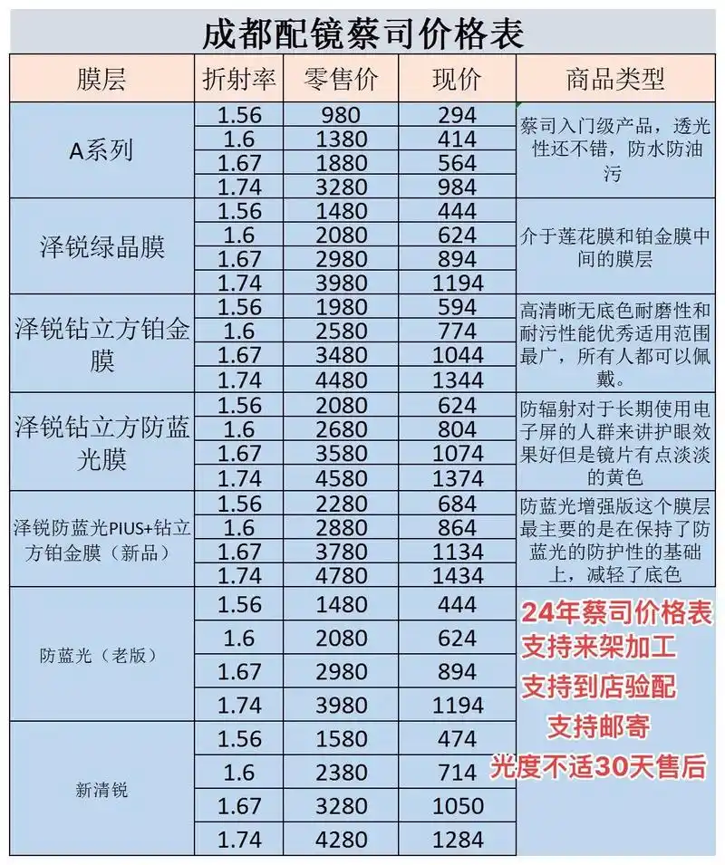 新蔡SEO关键词定价多少？价格差异因何而来？