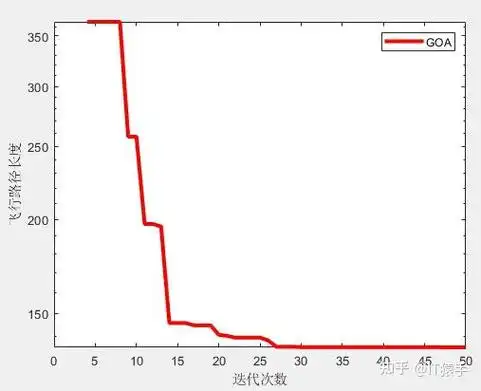 圣安华SEO理解如何定义？优化路径怎样验证效果？