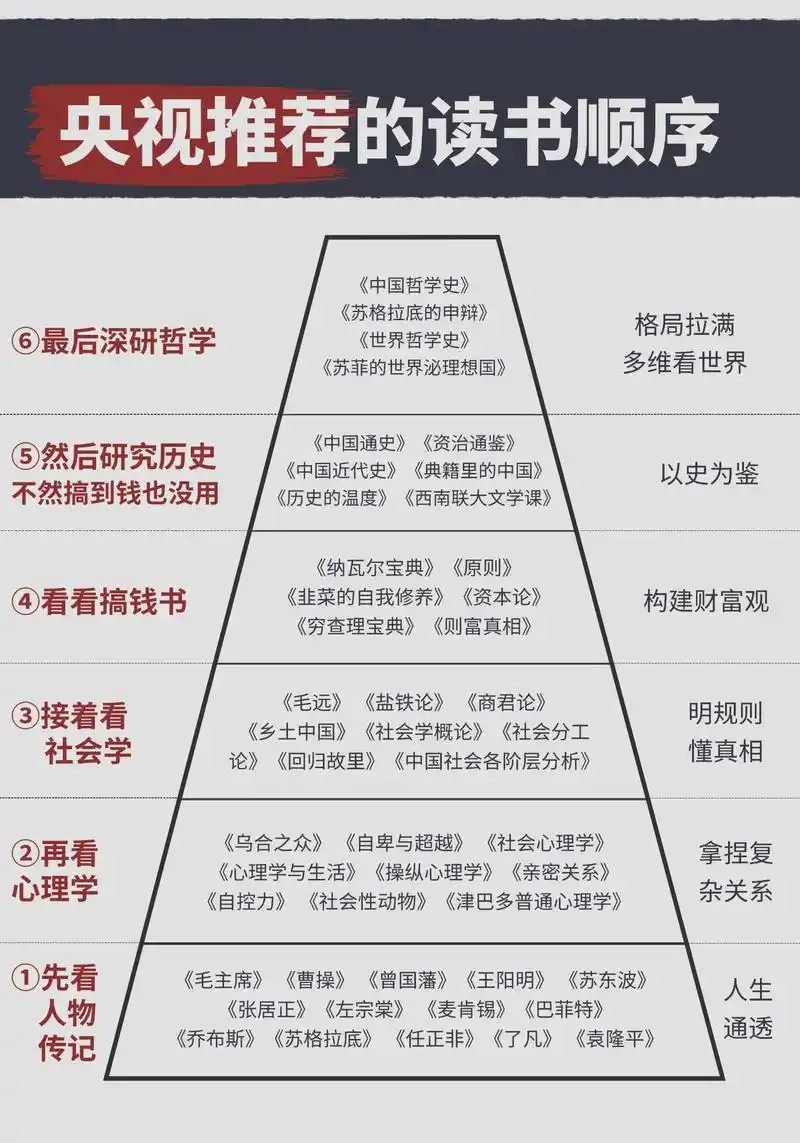 SEO书单有什么靠谱推荐？ 新手该按什么顺序读？