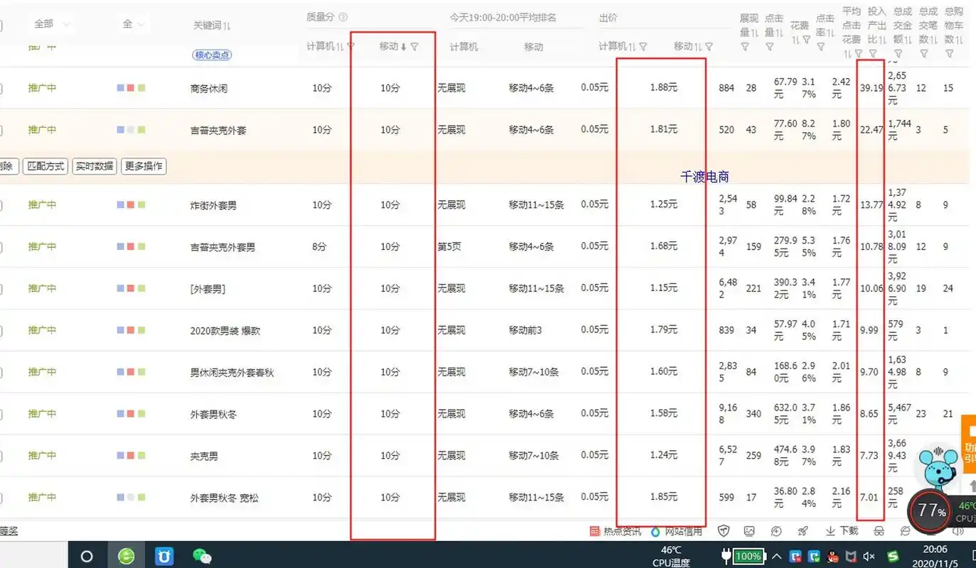 淘宝优化SEO就是烧钱？销量权重到底看什么？