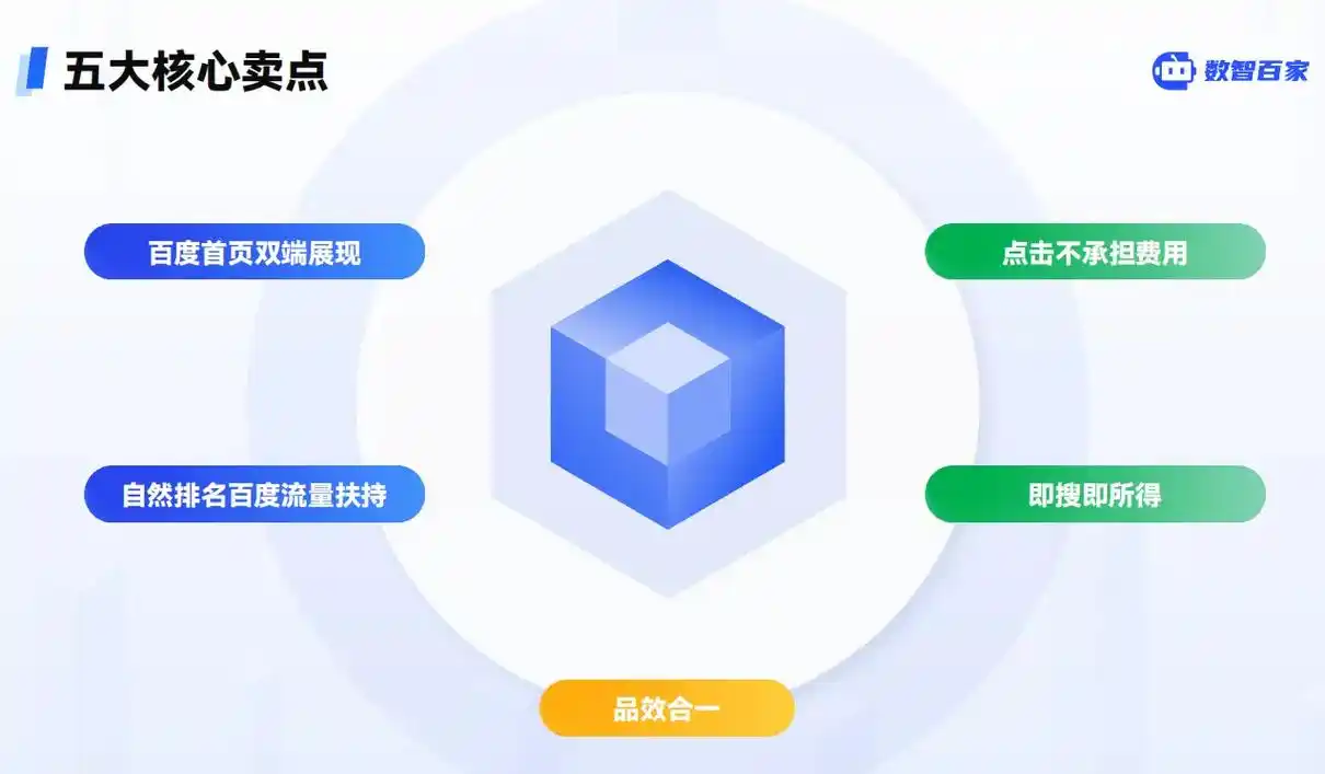 佛山自媒体SEO推广选哪家？如何判断专业度？