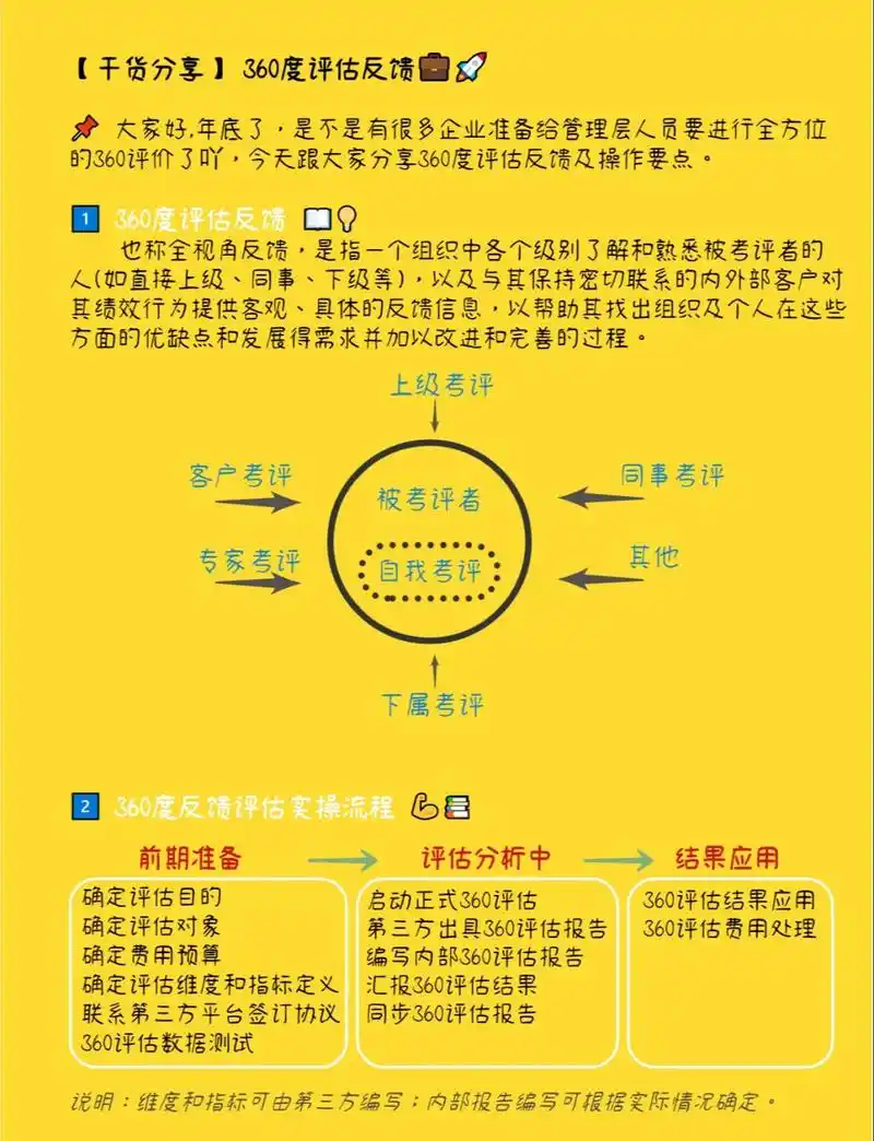 SEO培训的权威性从何而来？效果如何量化评估？