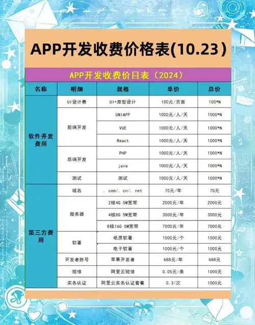 SEO优化大约要多少钱，不同需求分别怎么收费？